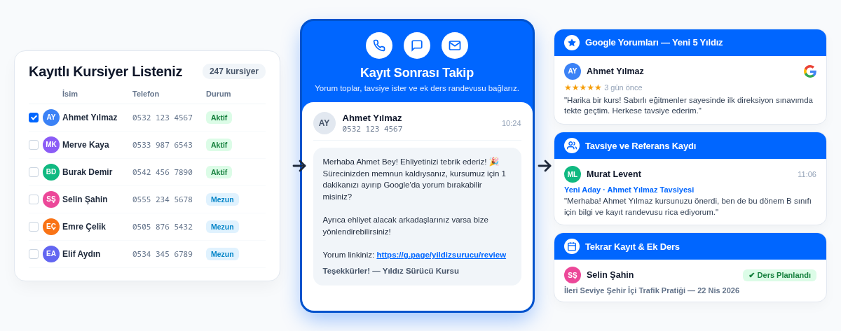 Satış sonrası yorum ve referans takibi